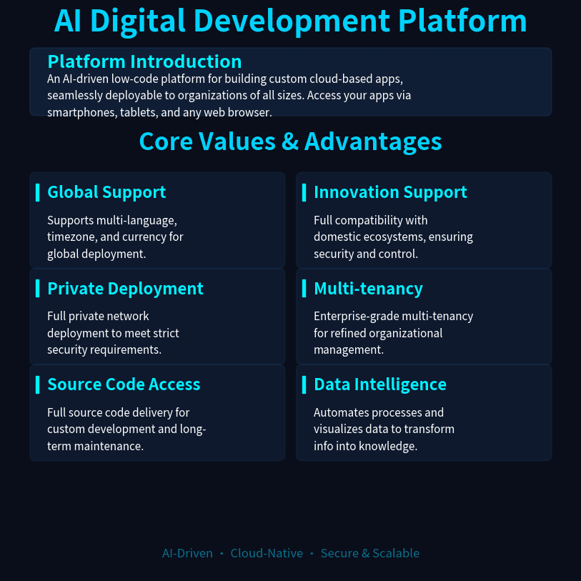 iOne AI Intelligent Development Platform