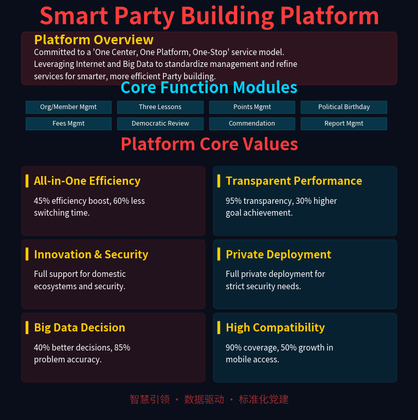 party building system